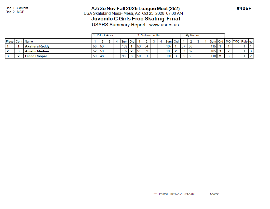 Score Sheet