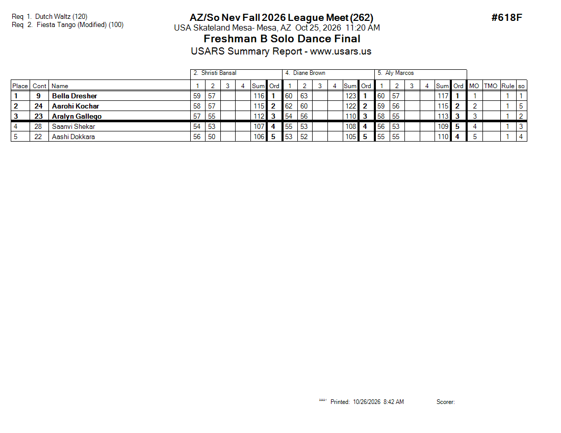 Score Sheet