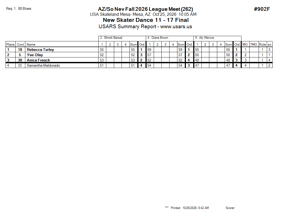 Score Sheet