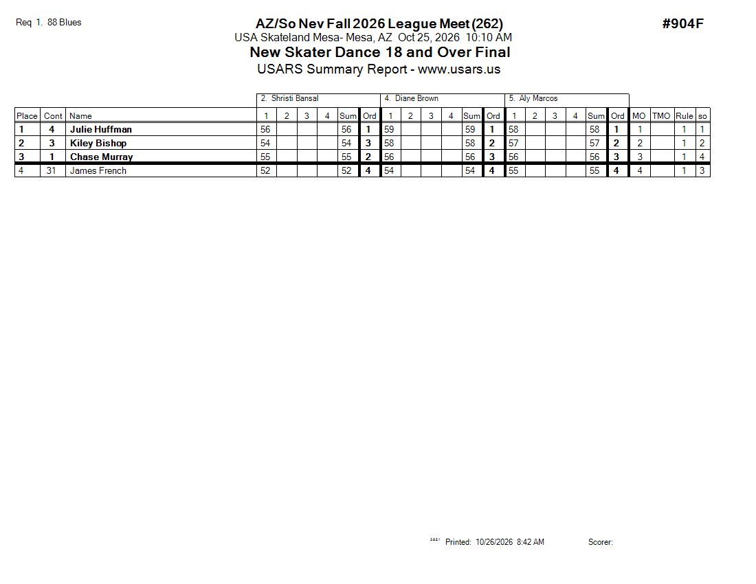 Score Sheet