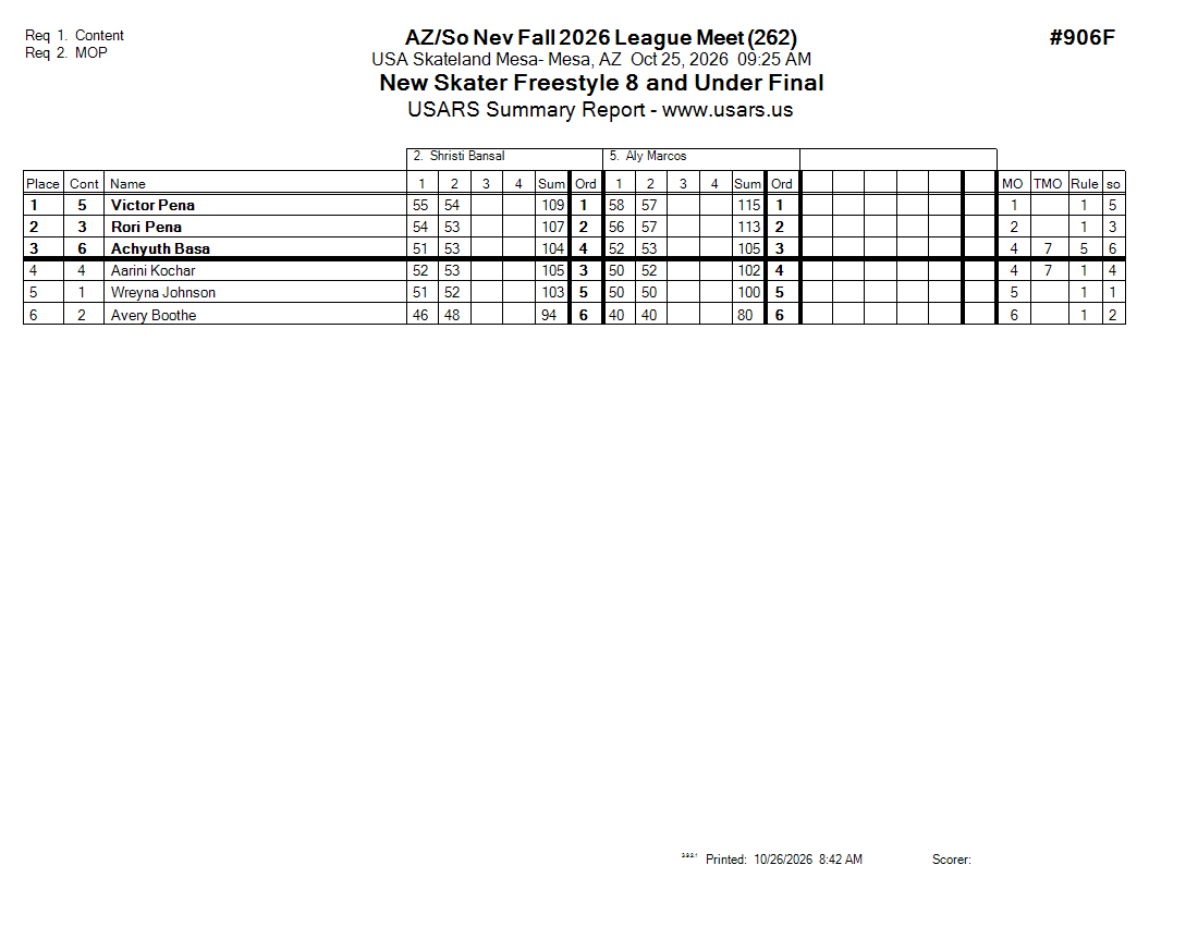 Score Sheet