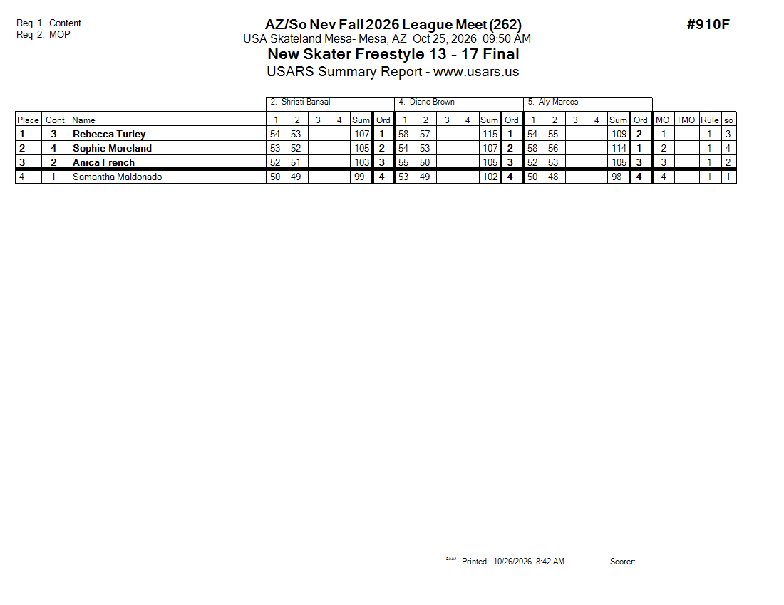 Score Sheet