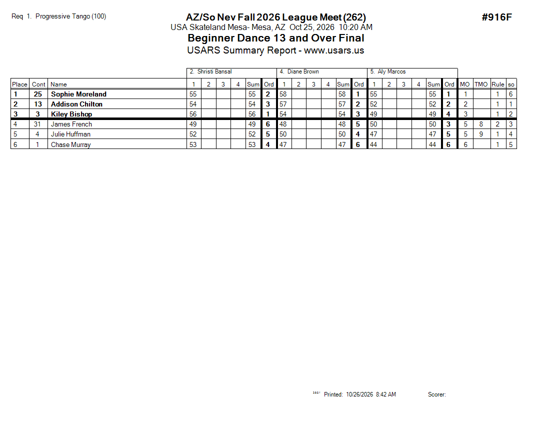 Score Sheet