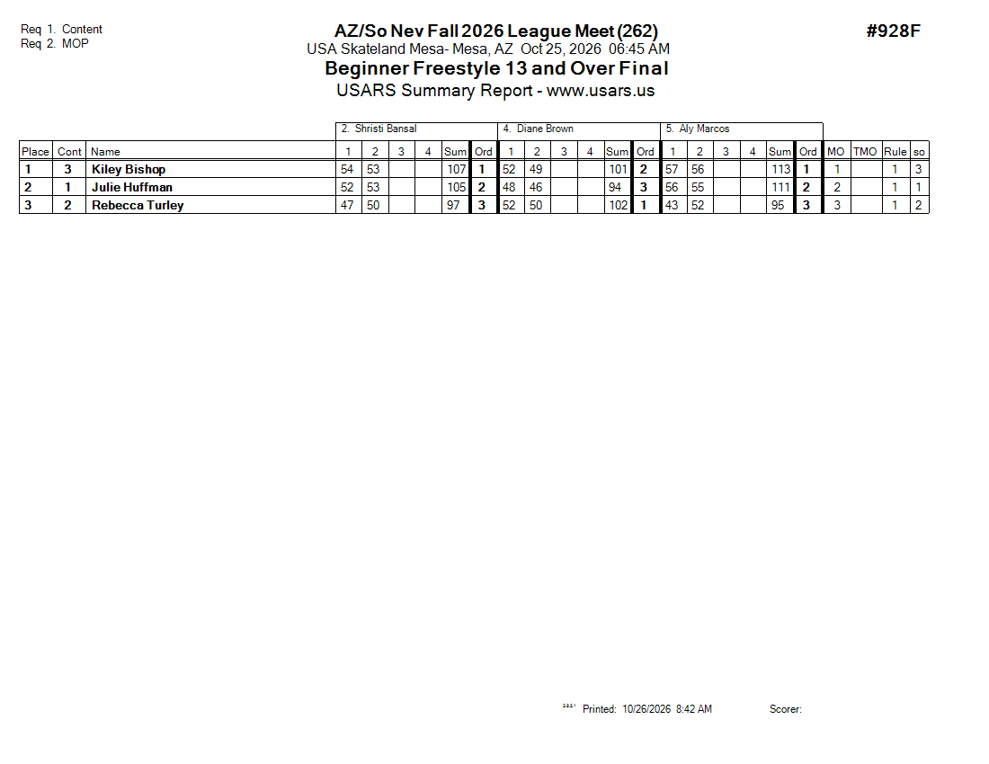 Score Sheet