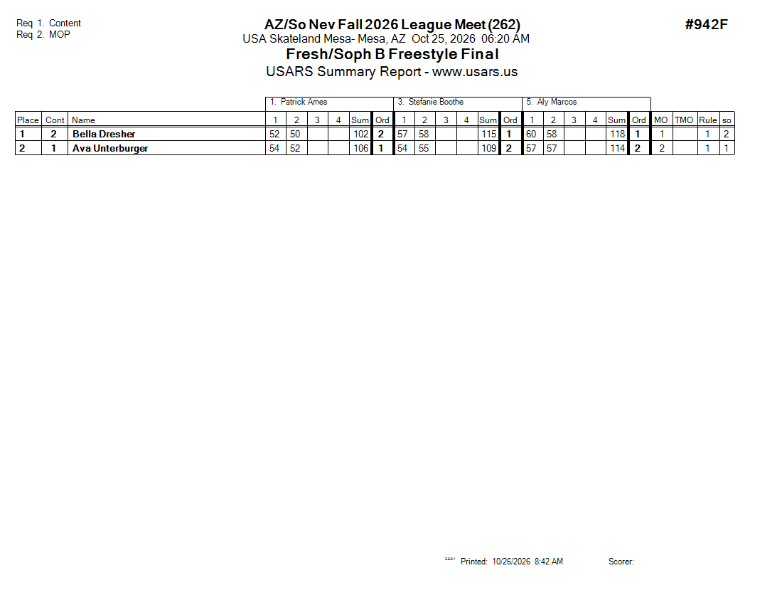 Score Sheet