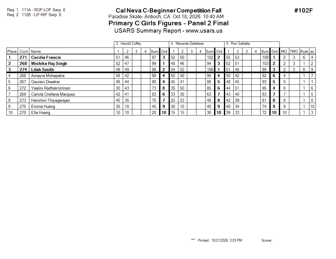Score Sheet