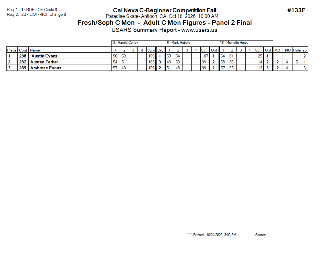 Score Sheet