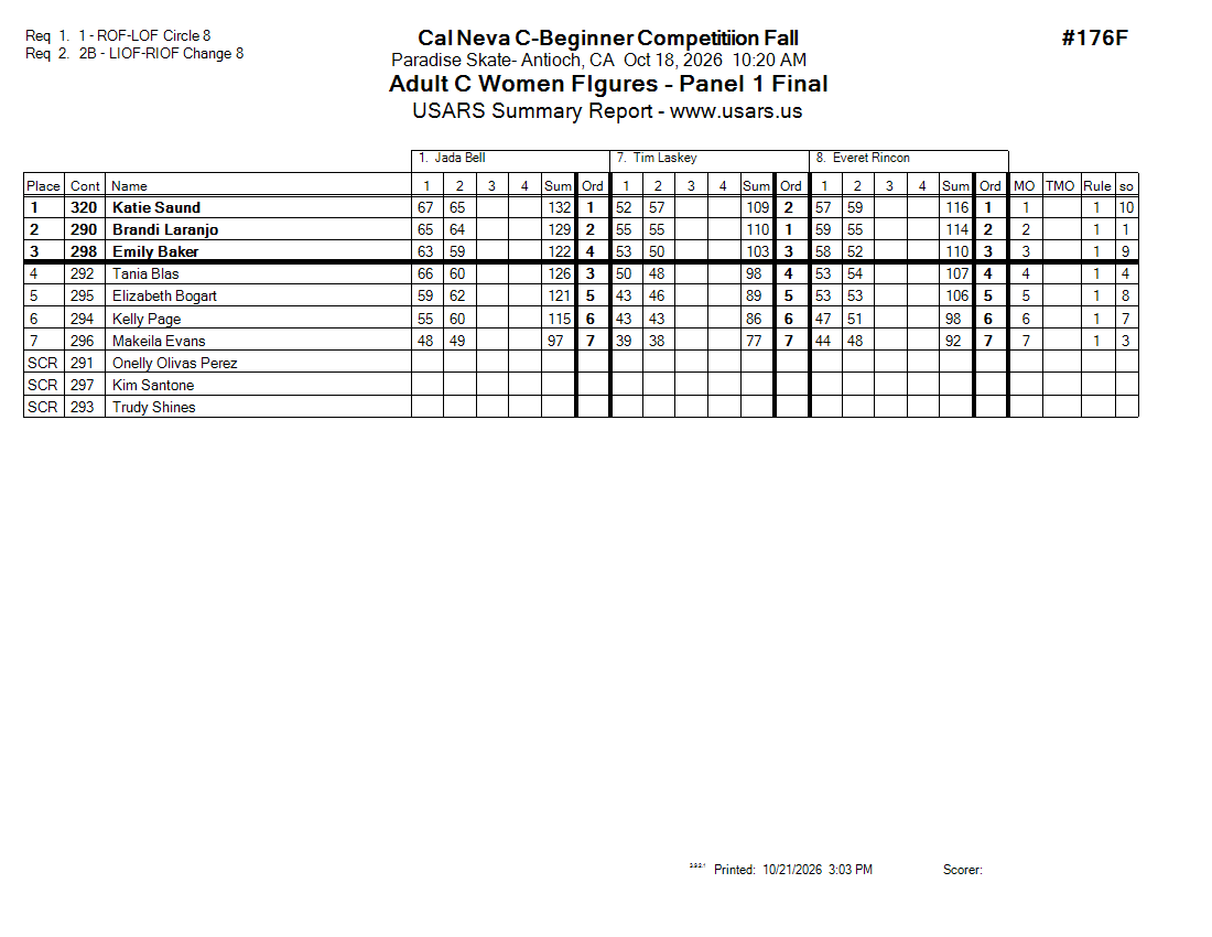 Score Sheet