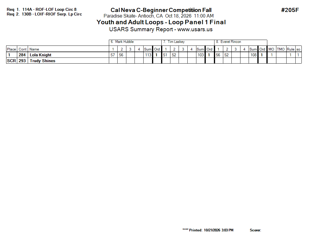 Score Sheet