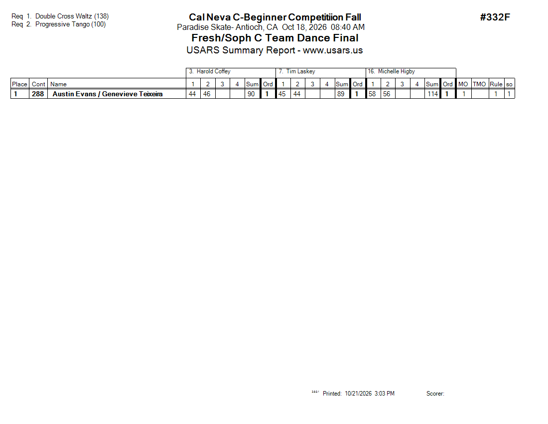 Score Sheet