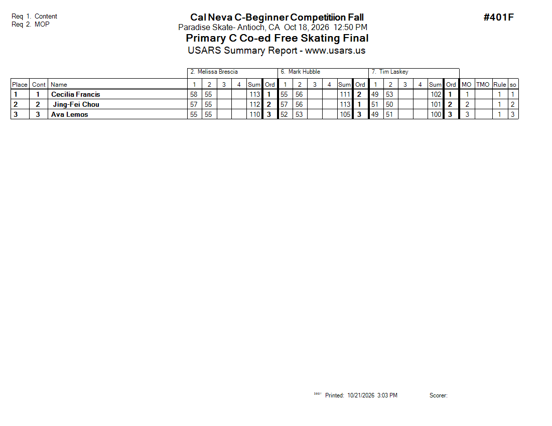 Score Sheet