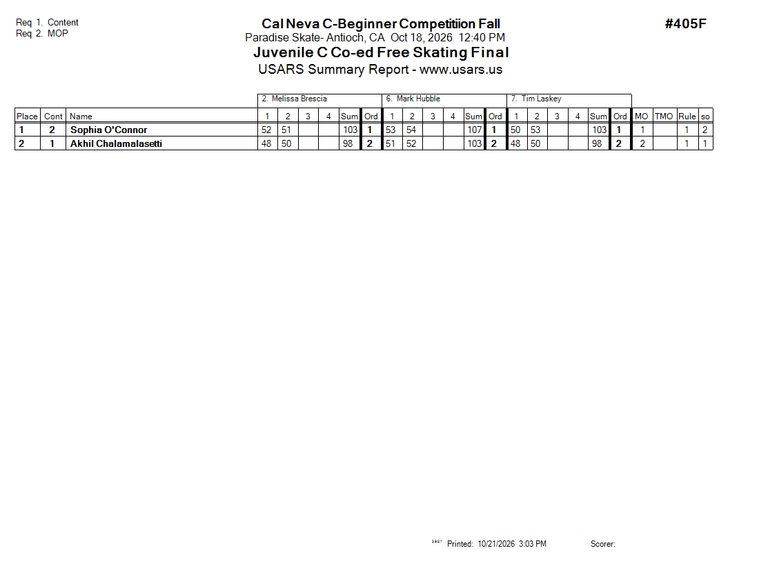 Score Sheet