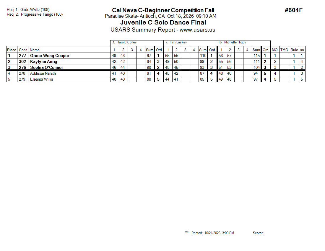 Score Sheet