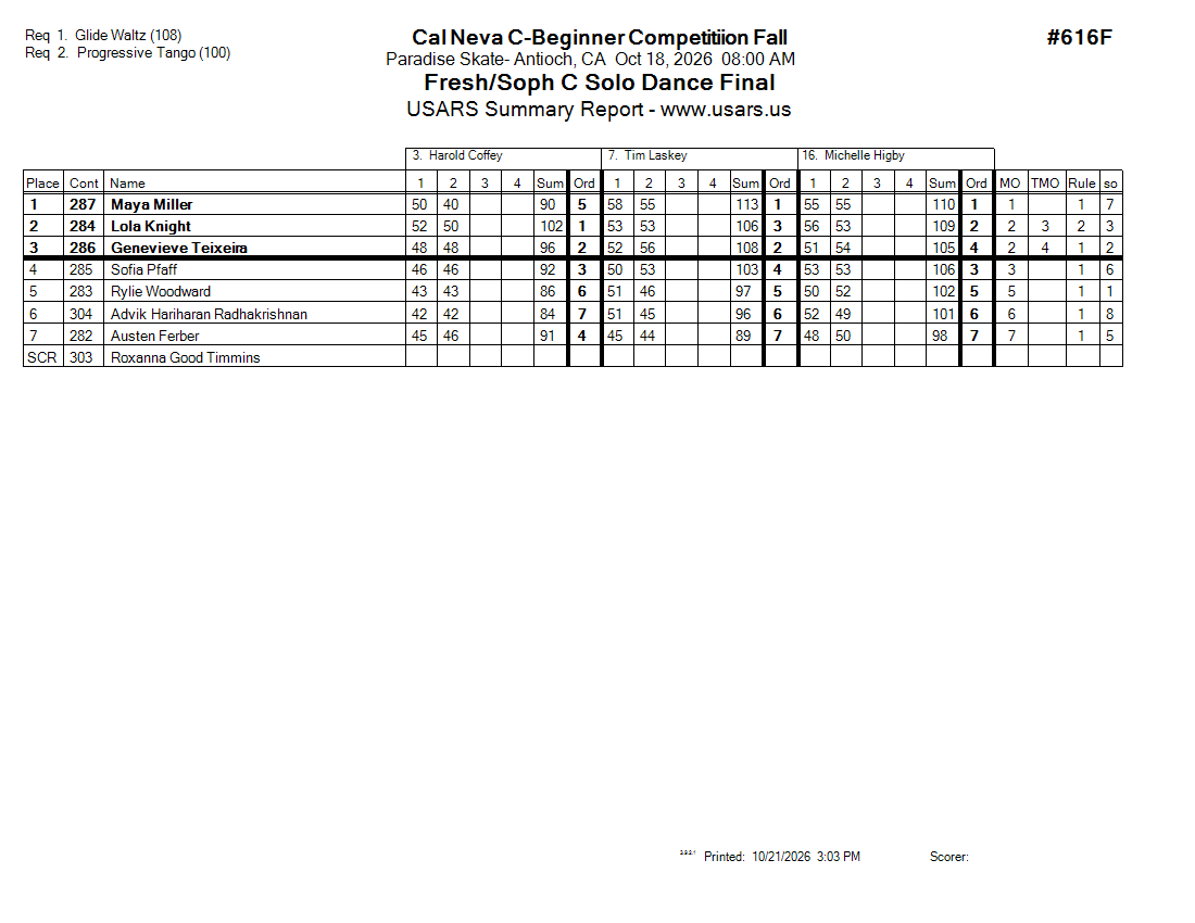 Score Sheet