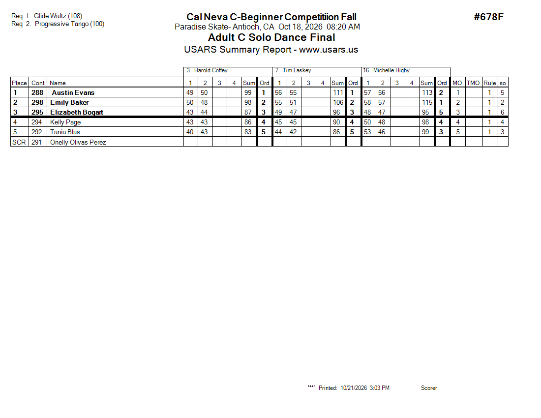 Score Sheet
